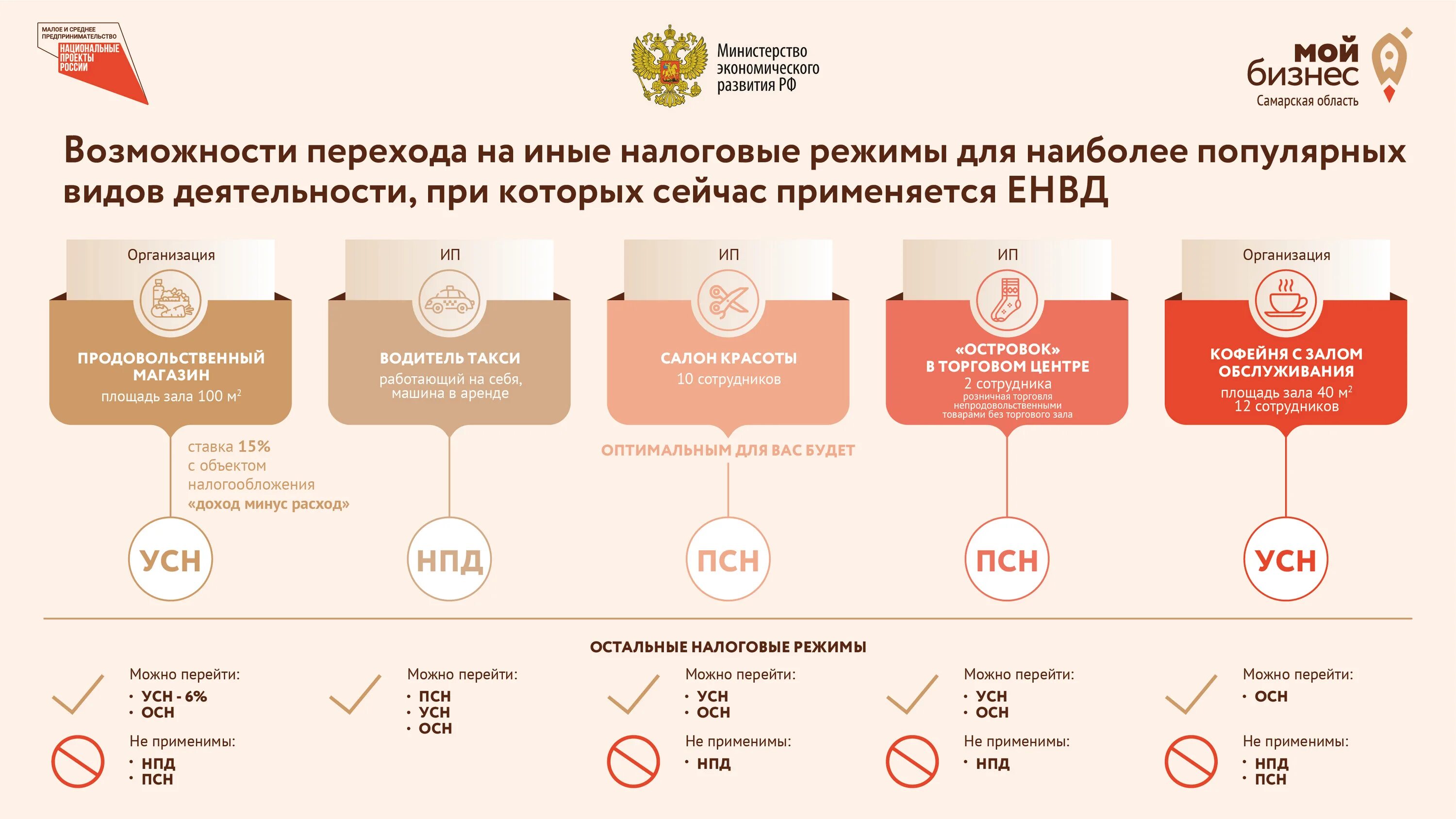 Перейти на 1 налогообложения. Системы налогообложения. Упрощенная система налогообложения. Налог УСН. Системы налогообложения инфографика.