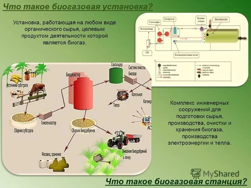 Схема производства биогаза. Схема биогазовой установки. Биогазовая станция схема. Биотехнологии биогаз.