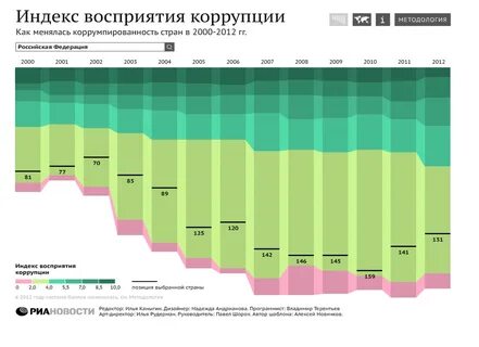 Индекс восприятия