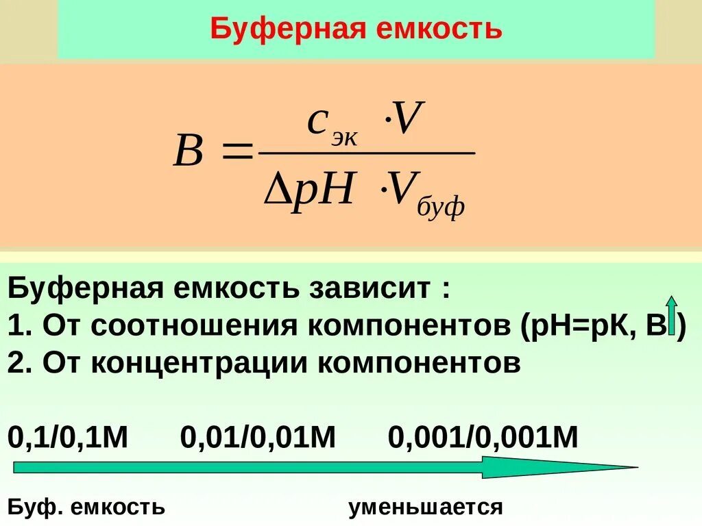 Буферную емкость системы отопления. Буферную емкость системы отопления