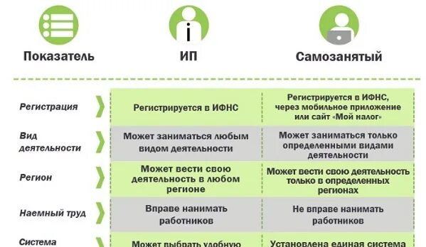 Самозанятый производство товаров