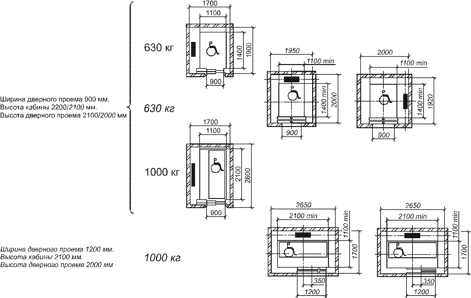 Размеры лифтов гост. Лифт для МГН габариты Шахты. Габариты Шахты лифта 2100х1100. Размер Шахты лифта для МГН. Габариты пассажирского лифта Шахты.