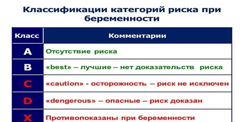 Принимала антибиотики беременность. Антибиотики во 2 триместре беременности. Разрешенные антибиотики при беременности 2 триместр. Антибиотики в 1 триместре беременности. Антибиотики разрешенные при беременности 3 триместр.