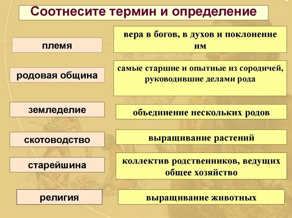 Соотнесите термины и определения. Таблица земледелие и скотоводство. Термин земледелие. Зарождение земледелия скотоводства и Ремесла.