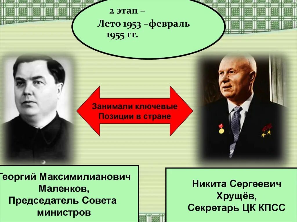 Период нахождения у власти хрущева. Председатель совета министров СССР Г.М.Маленков. Маленков 1953–1955.