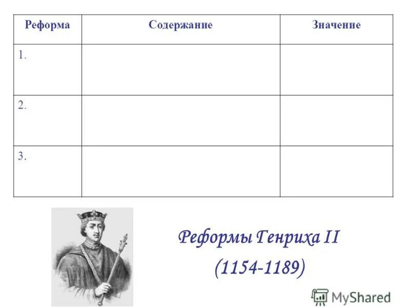 Реформы генриха 2 в англии таблица Скачать презентацию для класса Англия в XI XIII вв бесплатно