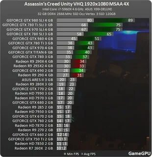 Сколько будет фпс по комплектующим