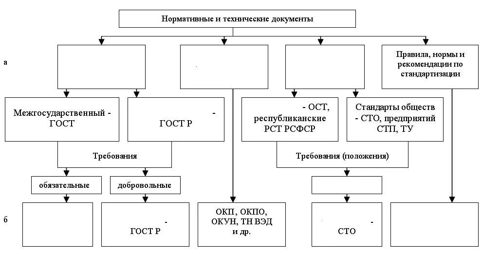 Перечислите техническую документацию