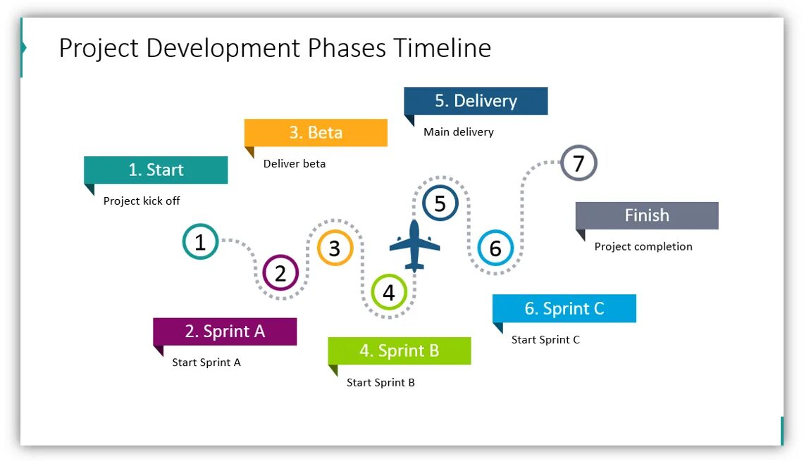 I finish the project. Project Development. Timeline проекта. Таймлайн в презентации. Project phases Development.