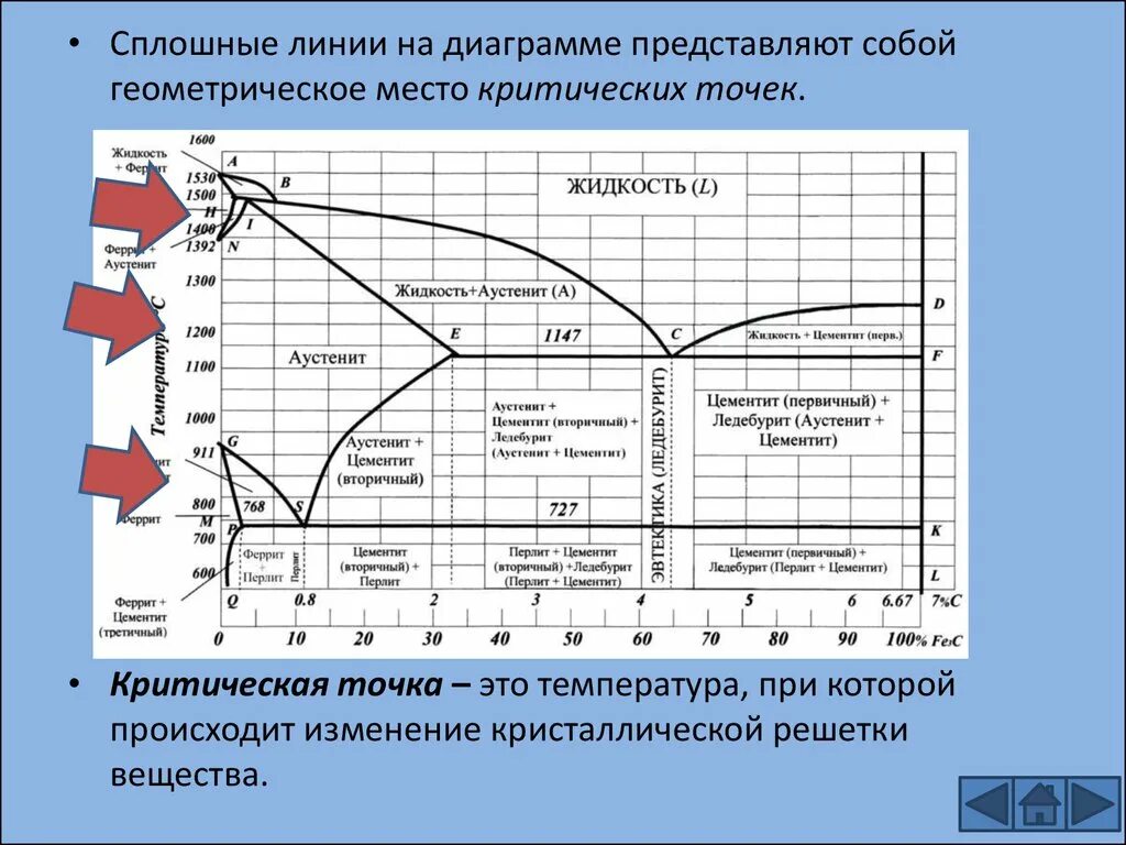 Критические точки железо-цементит. Диаграмма состояния железо углерод линия ас3. Диаграмма железо цементит критические точки. Диаграмма состояния сплавов железо-углерод 0.3.