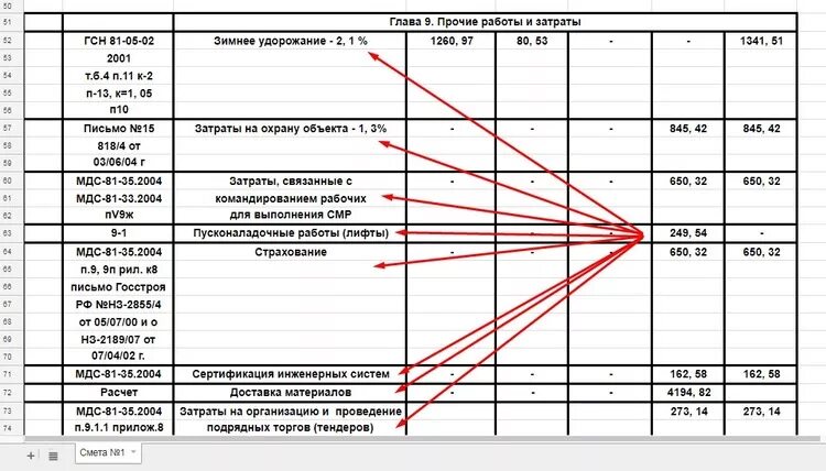 Затраты на содержание службы заказчика в сводном сметном расчете. Затраты на содержание службы заказчика. Смета на проектирование. Исполнительная смета в строительстве. Методика 2020 сметы