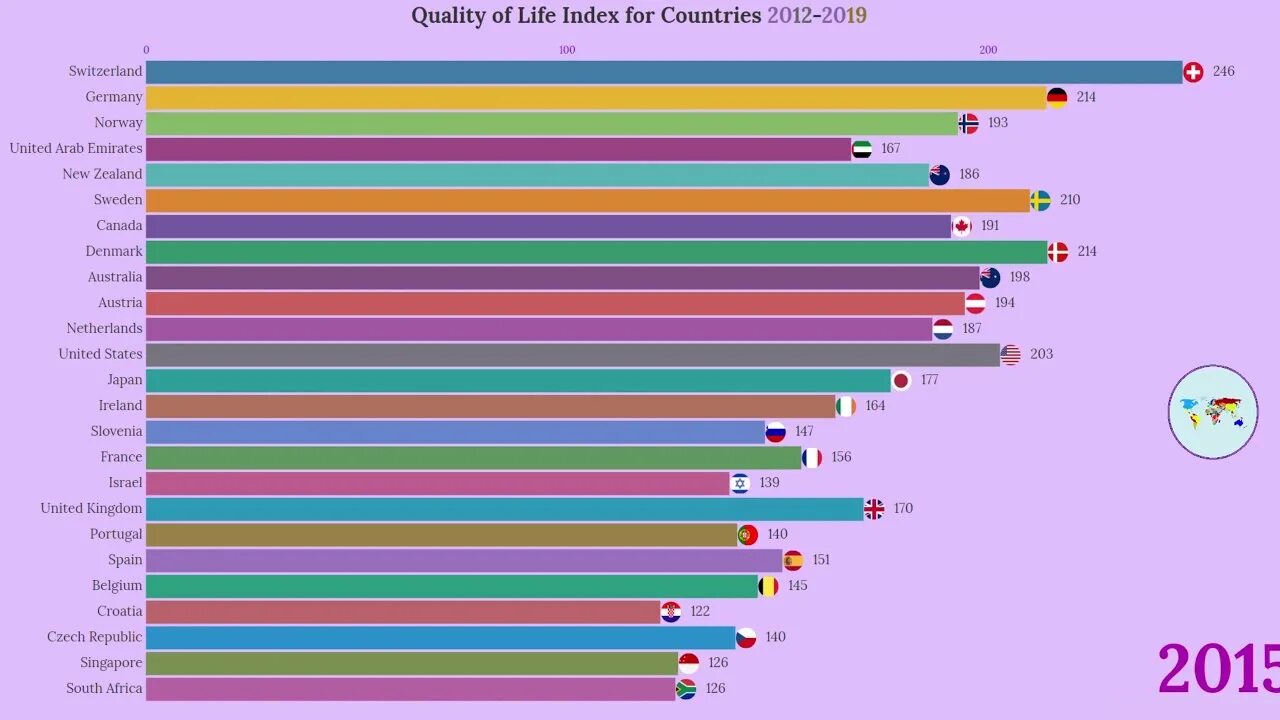 Quality index. Quality of Life Index. Индекс качества жизни. Индекс качества жизни по странам 2021. Индекс качества жизни России 2020.