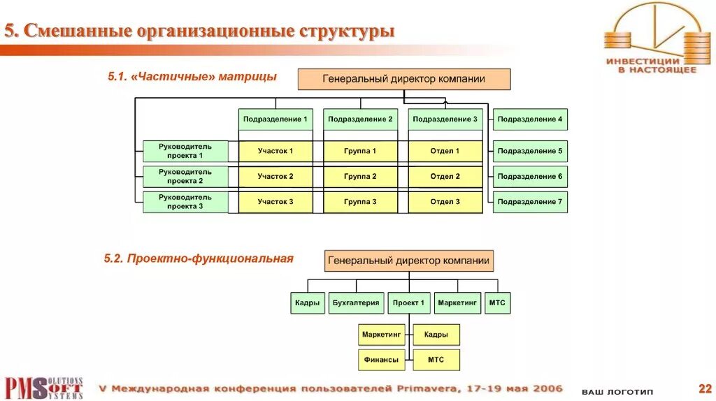 Схема смешанной организационной структуры. Смешанная структура управления схема. Смешанной системы организационной структуры управления. Смешанная организационная структура пример. Группы предприятий примеры