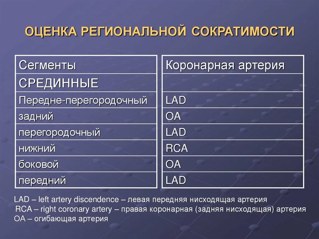 Глобальная сократимость левого желудочка. Оценка сократимости миокарда. Оценка локальной сократимости в баллах. Глобальная сократимость миокарда норма. Шкала оценки локальной сократимости.