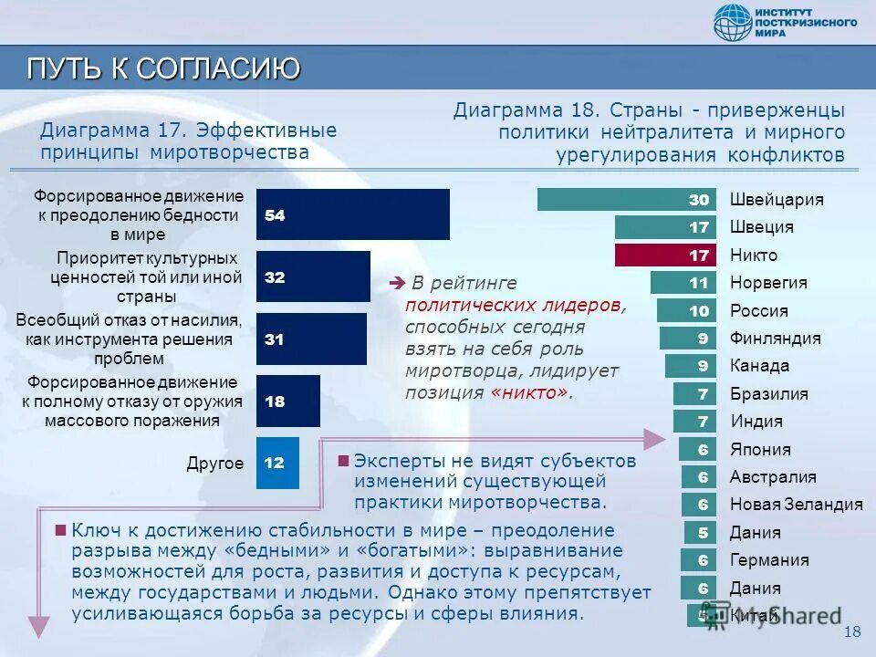 восточный вопрос таблица. борьба за ресурсы сферы влияния. глобальные политические проблемы современности. восточный вопрос борьба за. глобальные проблемы современности.