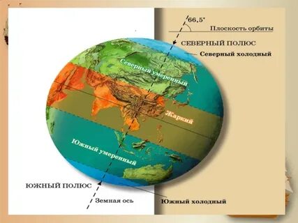 Почему границы поясов не совпадают