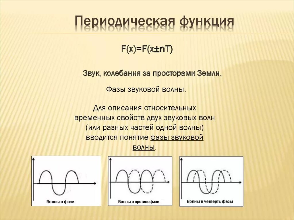 Является ли функция периодической. Периодическая функция. периодическая функция примеры. фаза звуковой волны. понятие периодической функции.