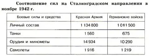 Какое соотношение сил и площадей поршней выполняется