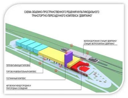 Станция электрички девяткино