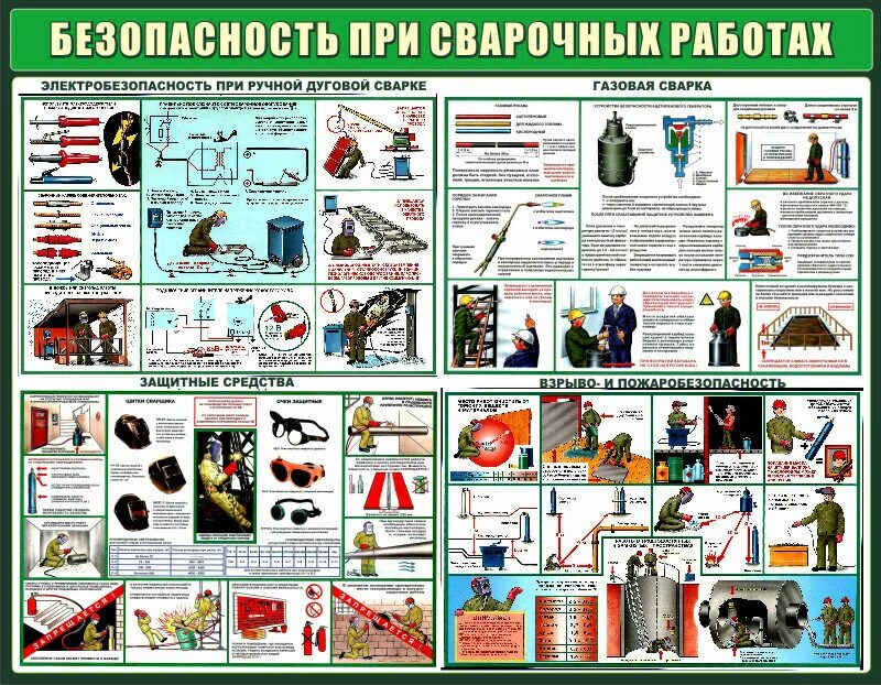 Электросварщик группа электробезопасности. Требования безопасности при сварке. Правила безопасности при выполнении сварочных работ. Общие требования техники безопасности при сварке. Техника безопасности при сварочных работах.