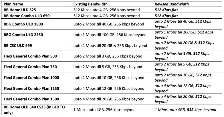 Скорость интернета 128 кбит с. Kbps в Mbps. 512 Кбит. 1 Kbps это сколько. Mbps что это.