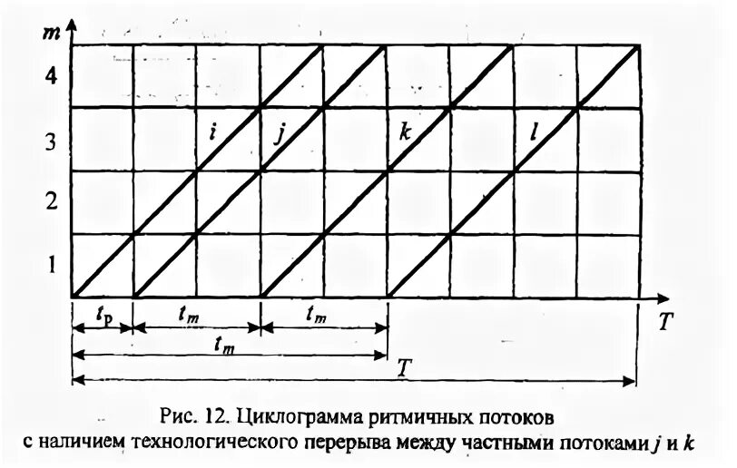 Строительный поток