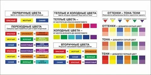Вторичный окрас