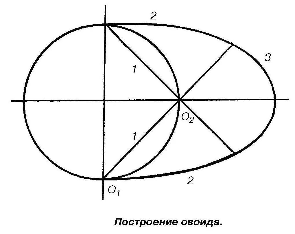 Как создать овал. Овал чертеж. построение овала черчение. эллипс на чертеже. построение эллипса черчение.