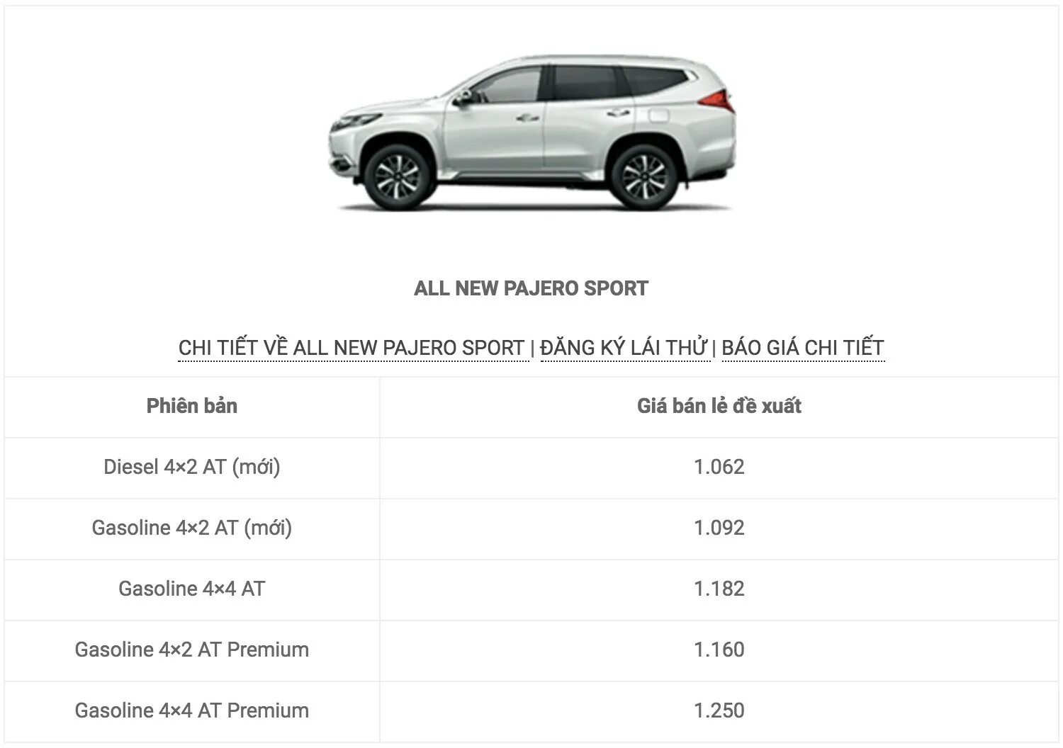 Характеристика pajero sport. Mitsubishi Pajero 4 радиус разворота. Радиус разворота Мицубиси Паджеро 2. Радиус разворота Pajero Sport. Радиус разворота Паджеро спорт 3.