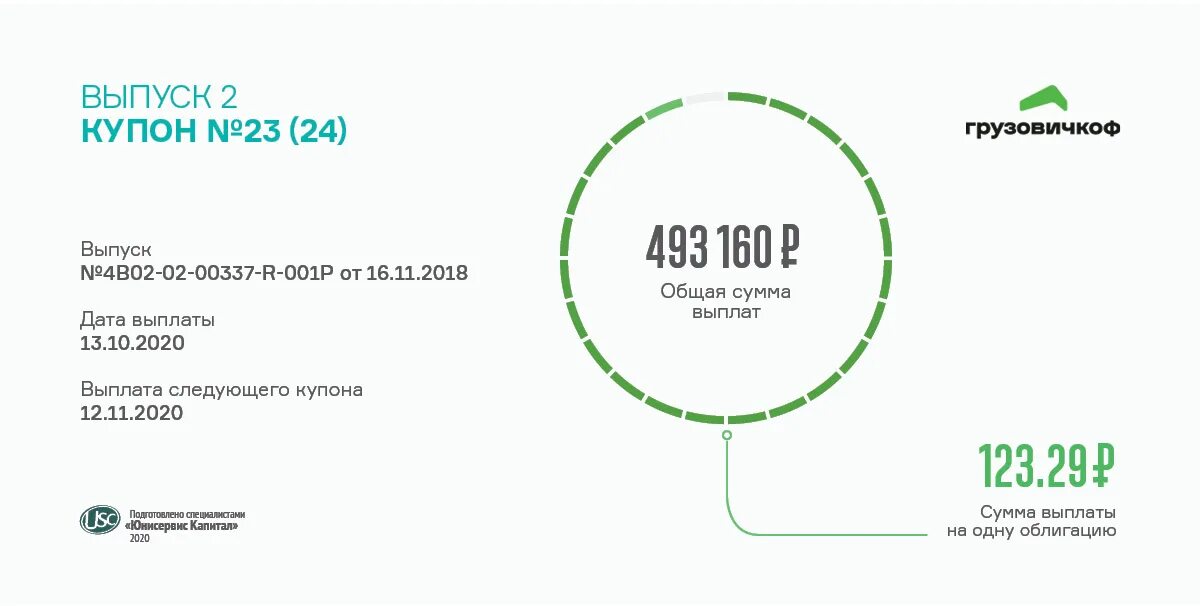 Выручка в ГРУЗОВИЧКОФ за 2020 год. ТФН сервис логотип. 3 На 16 купон. Выплатили ли купон по blr23.