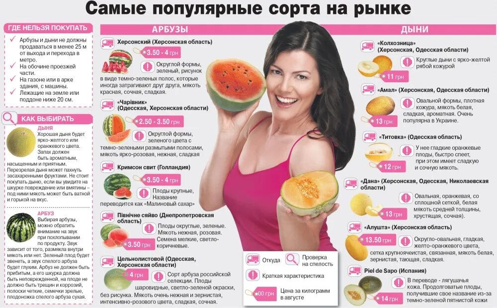 Количество витаминов в арбузе. Модно ли есть д. Арбуз полезно для диеты?. Чем полезен Арбуз для организма женщины. Дынно-Арбузная диета.