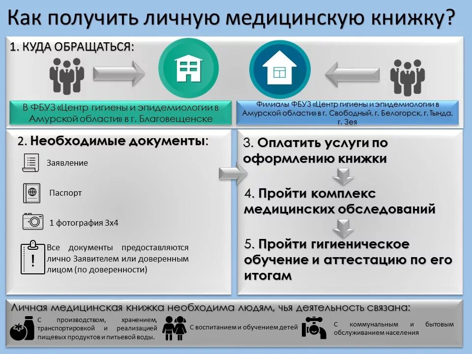 Центр гигиена и эпидемиологии санминимум. Центр гигиены и эпидемиологии. личная медицинская книжка выдается фбуз центр. центр гигиены и эпидемиологии роспотребнадзора. перечень документов для получения медицинской книжки.