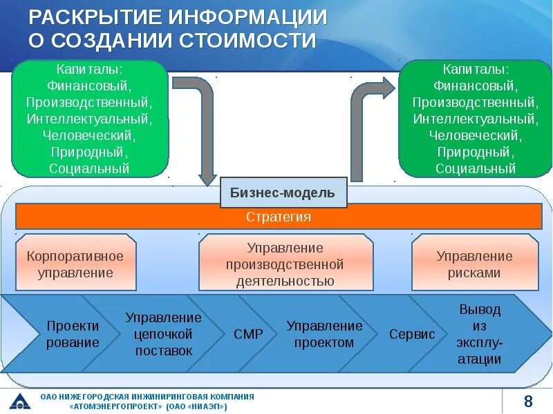 Раскрытие информации управляющей