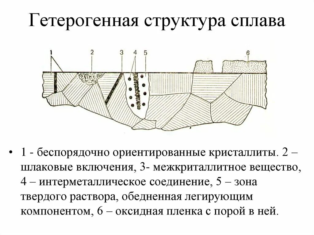 Структура сплавов компоненты. Строение сплавов. структура сплавов. в структуре сплава присутствует. марки гетерогенных сплавов.