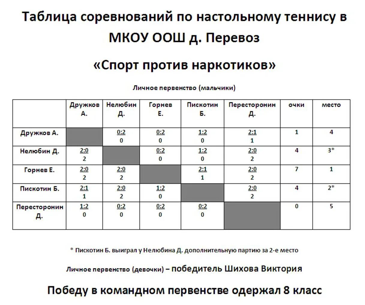 Система соревнований. Таблица соревнований. Характеристика соревнований. Соревновательная таблица. Система студенческих спортивных соревнований таблица.