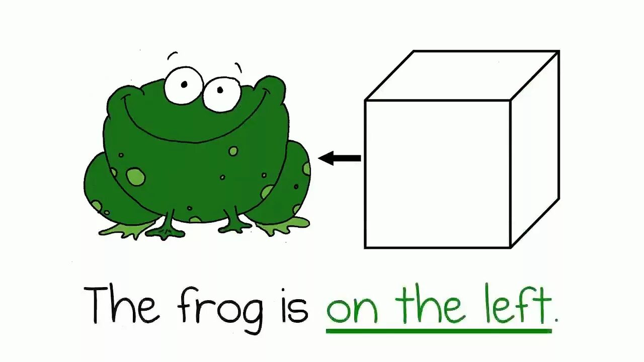 Предлог on the left. Against preposition. On the right preposition. On the left картинка.