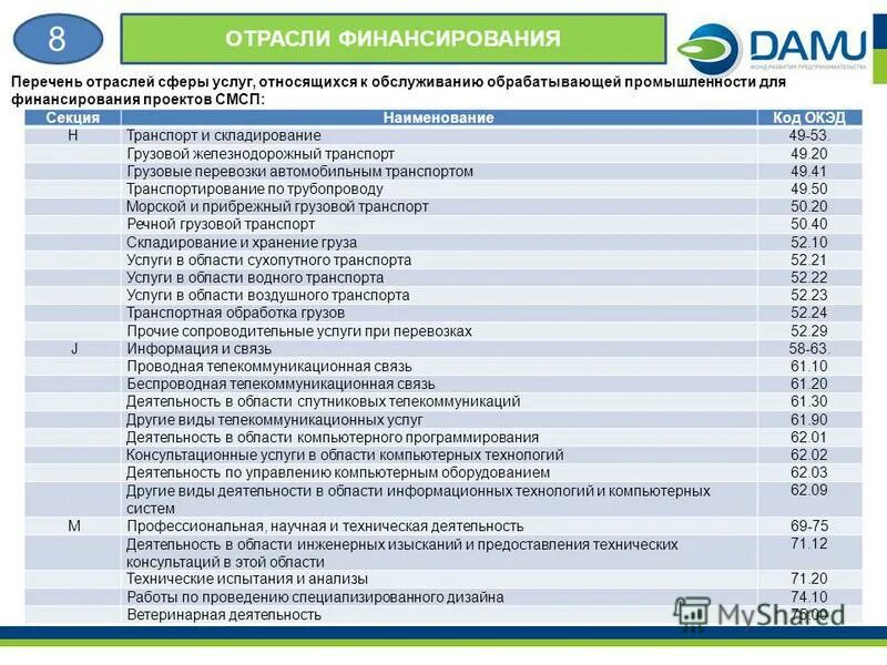 Отрасли промышленности список