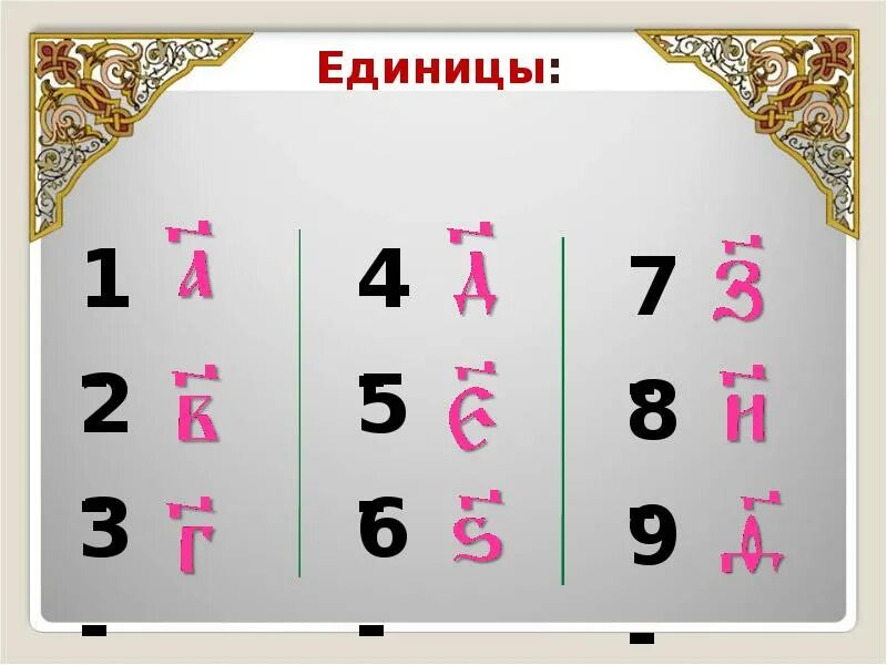 Цифра на церковнославяноском. Цифры на церковно славянском языке таблица. Церковно славянские числа. Церкцерковнославянские цифры. Алфавит церковнославянского языка.