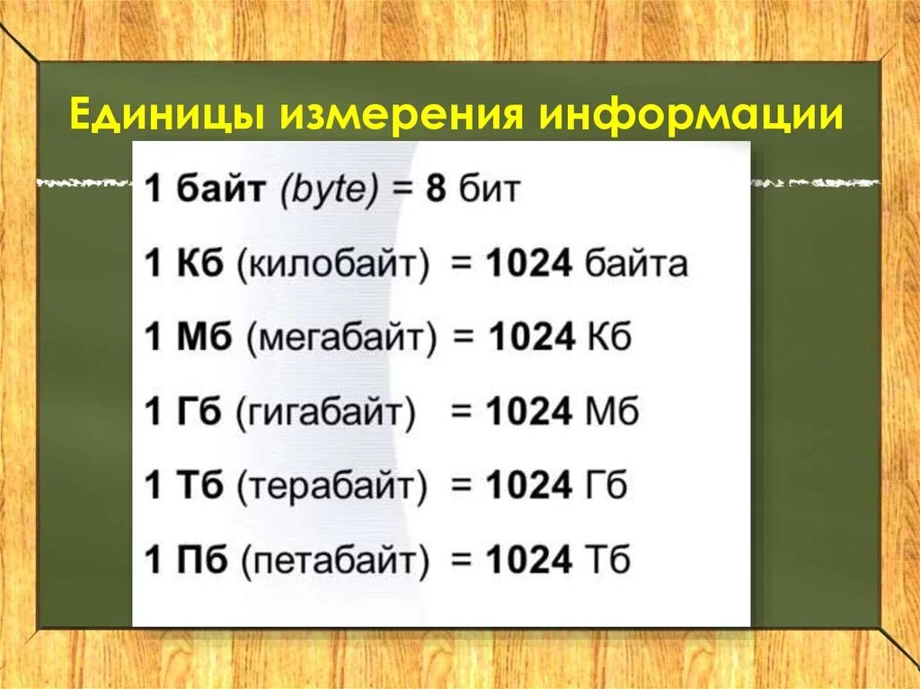 256 кбит с. Килобайты мегабайты гигабайты таблица. Таблица байт гигабайт терабайт. Единицы измерения килобайт байт гигабайт бит мегабайт. Таблица биты байты килобайты мегабайты.