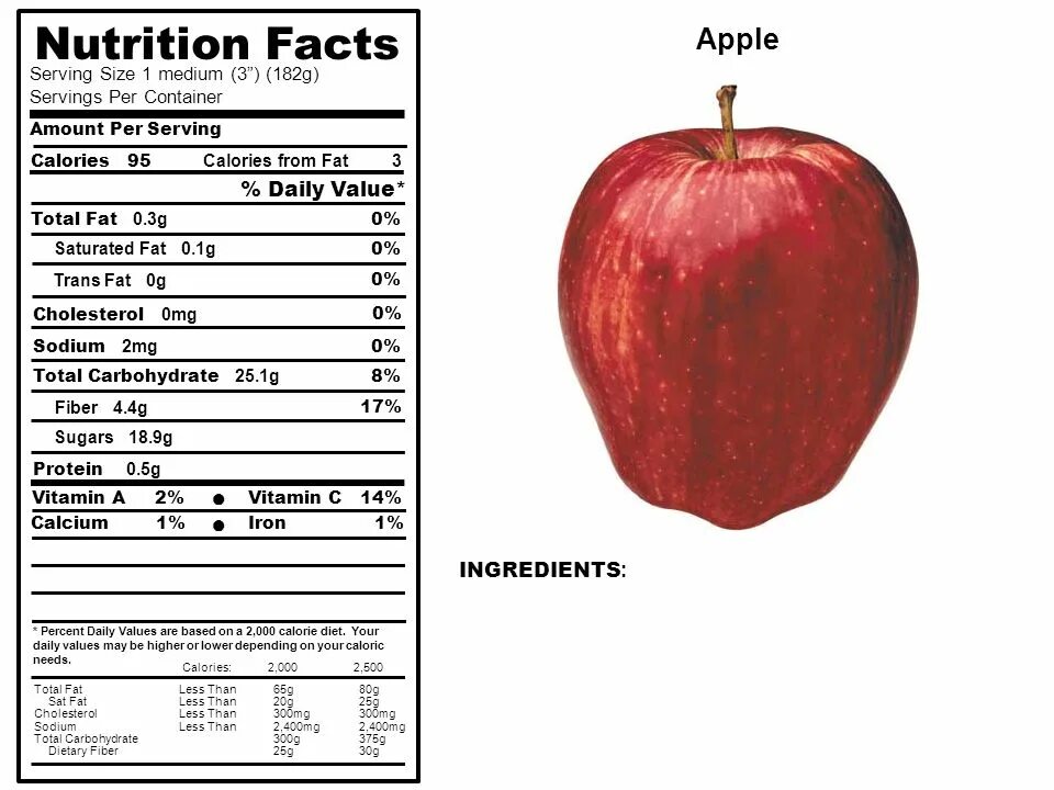 Serving size