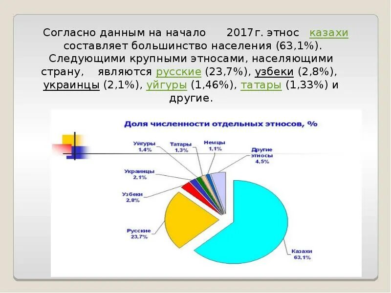 Население казахстана 2010. Население казахстана 2010