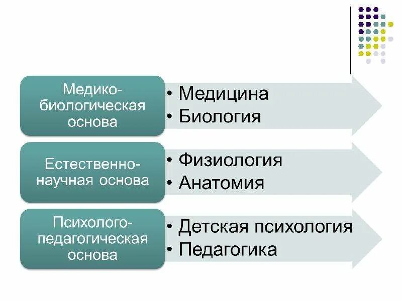 Методика и другие науки. Связь методики физического воспитания с другими науками. Дисциплины теории и методики физического воспитания.. Связь теории и методики воспитания с другими науками.. Теория и методология физического воспитания.