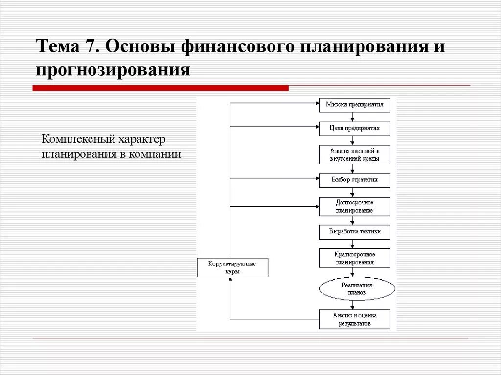 Основы финансового планирования. Основа финансового планирования на предприятии. Основа для построения финансового плана. Основы разработки финансового плана.