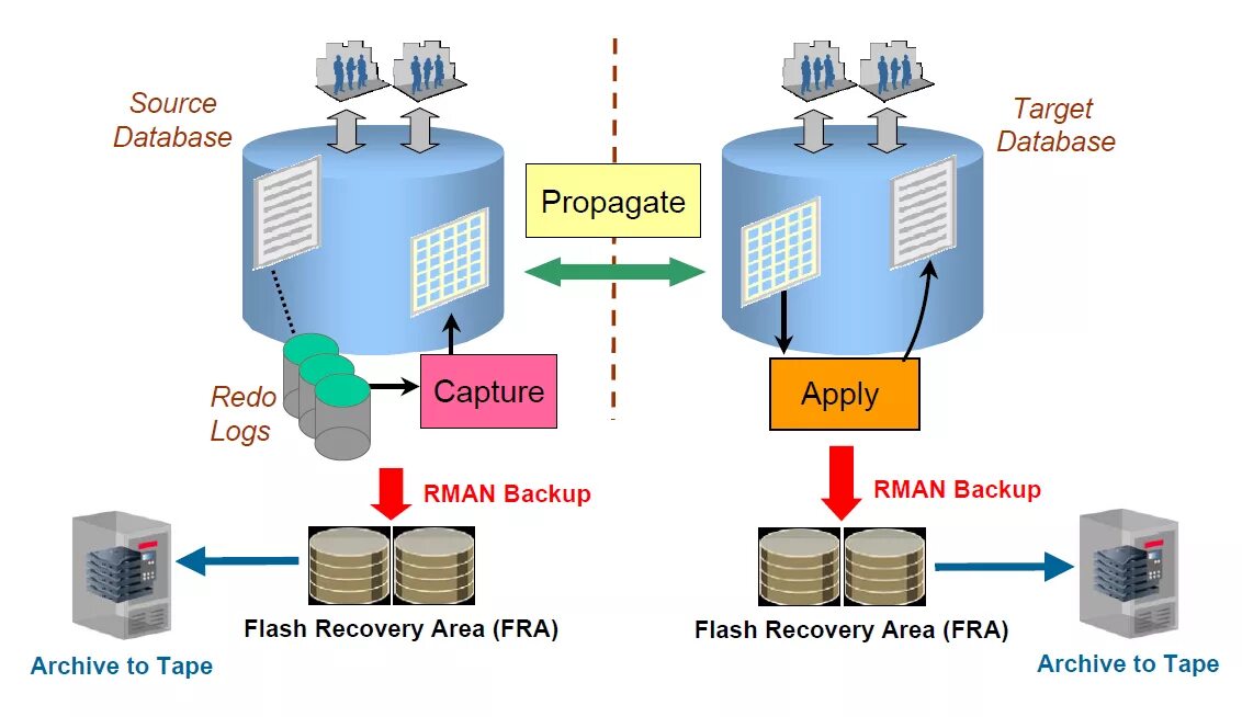 Ta sama backup. Ta sama backup