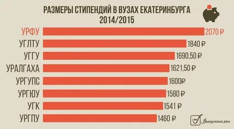 Пггпу стипендия