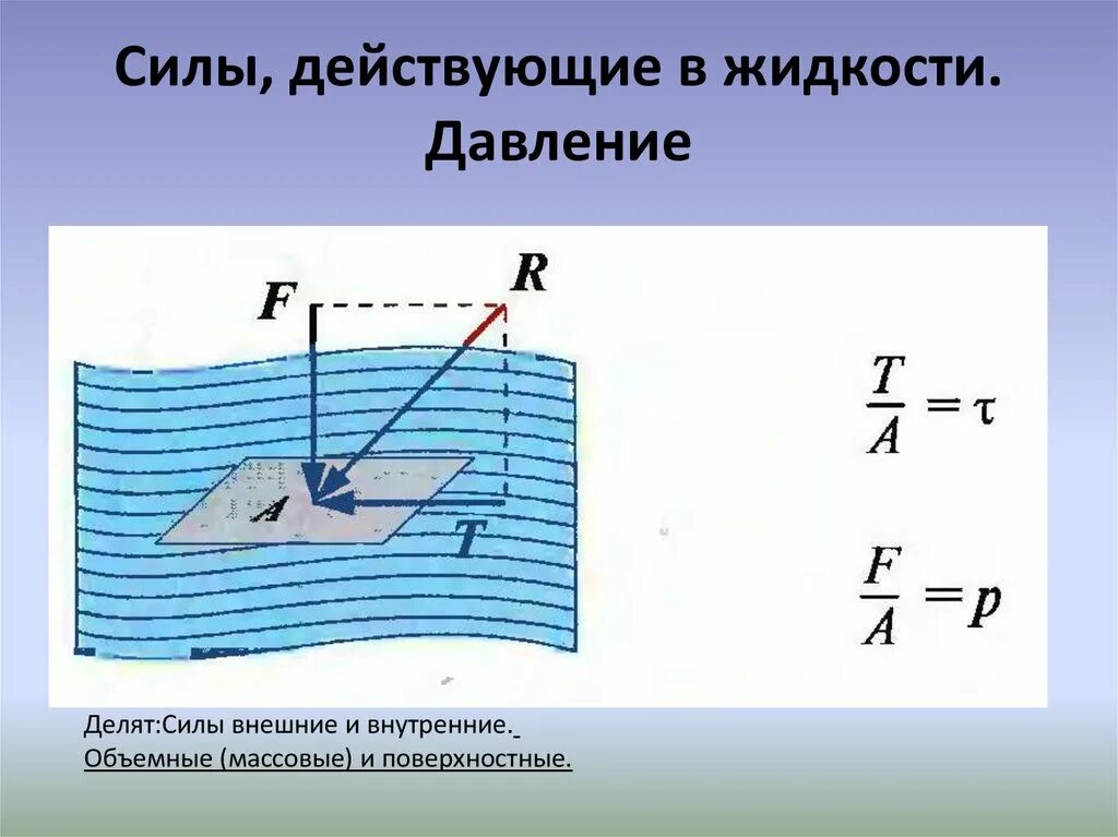 Тело покоится в жидкости на каком. Силы действующие в жидкости. Силы действующие на жидкость гидравлика. Поверхностные и массовые силы в жидкости. Внешние силы действующие на жидкость.