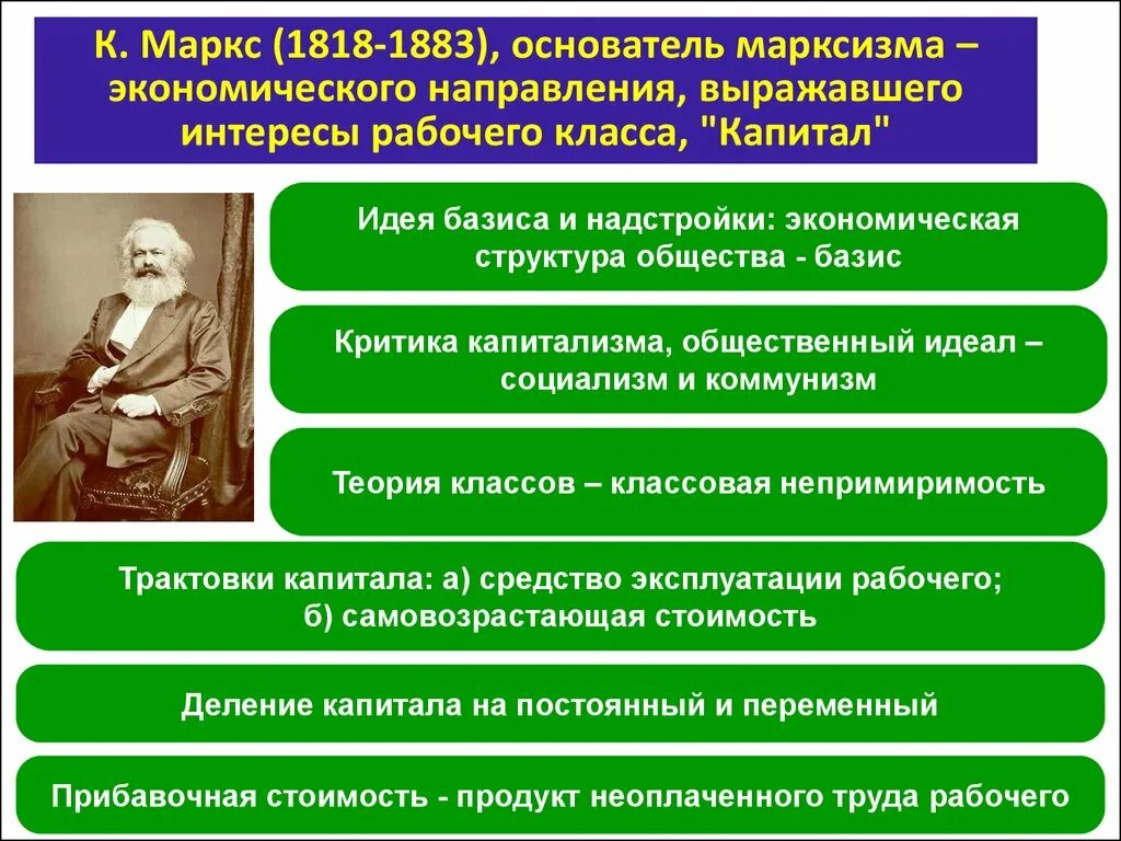 Экономическая и политическая философия. Марксизм основные идеи. Сущность марксизма. Капитал основные идеи. Политическая экономика Маркса.