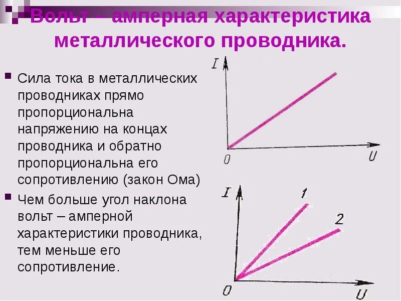 Почему зависит от угла. Вольт амперная характеристика металлов. Вольт-амперная характеристика металлического проводника. Электрический ток вольт амперная характеристика. Вах металлического проводника.