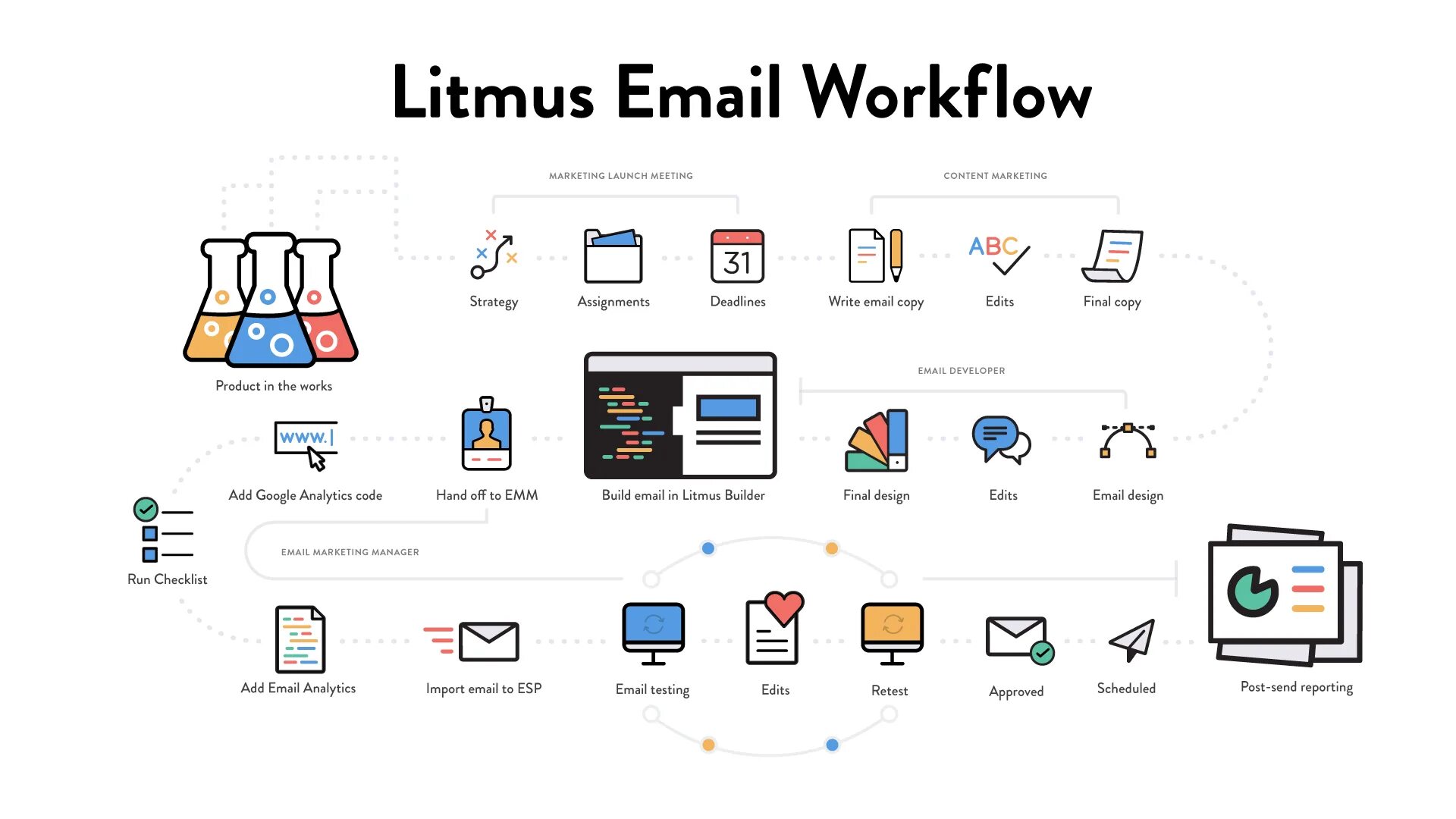 Email маркетинг. Email Development. Litmus. Mail create meeting. Marketing launch