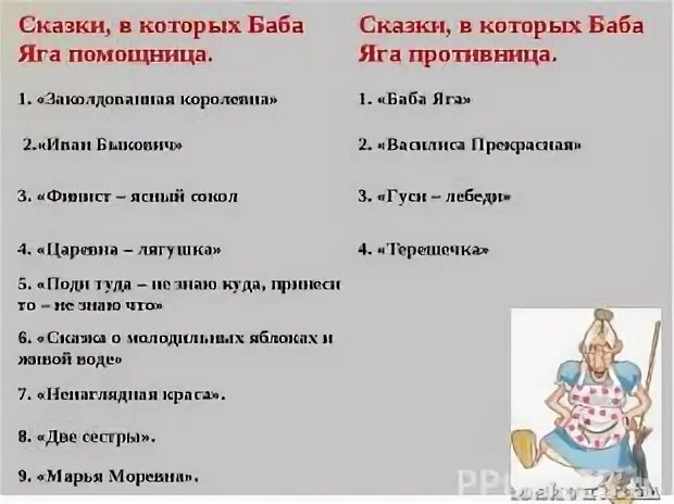 В каких сказках есть баба